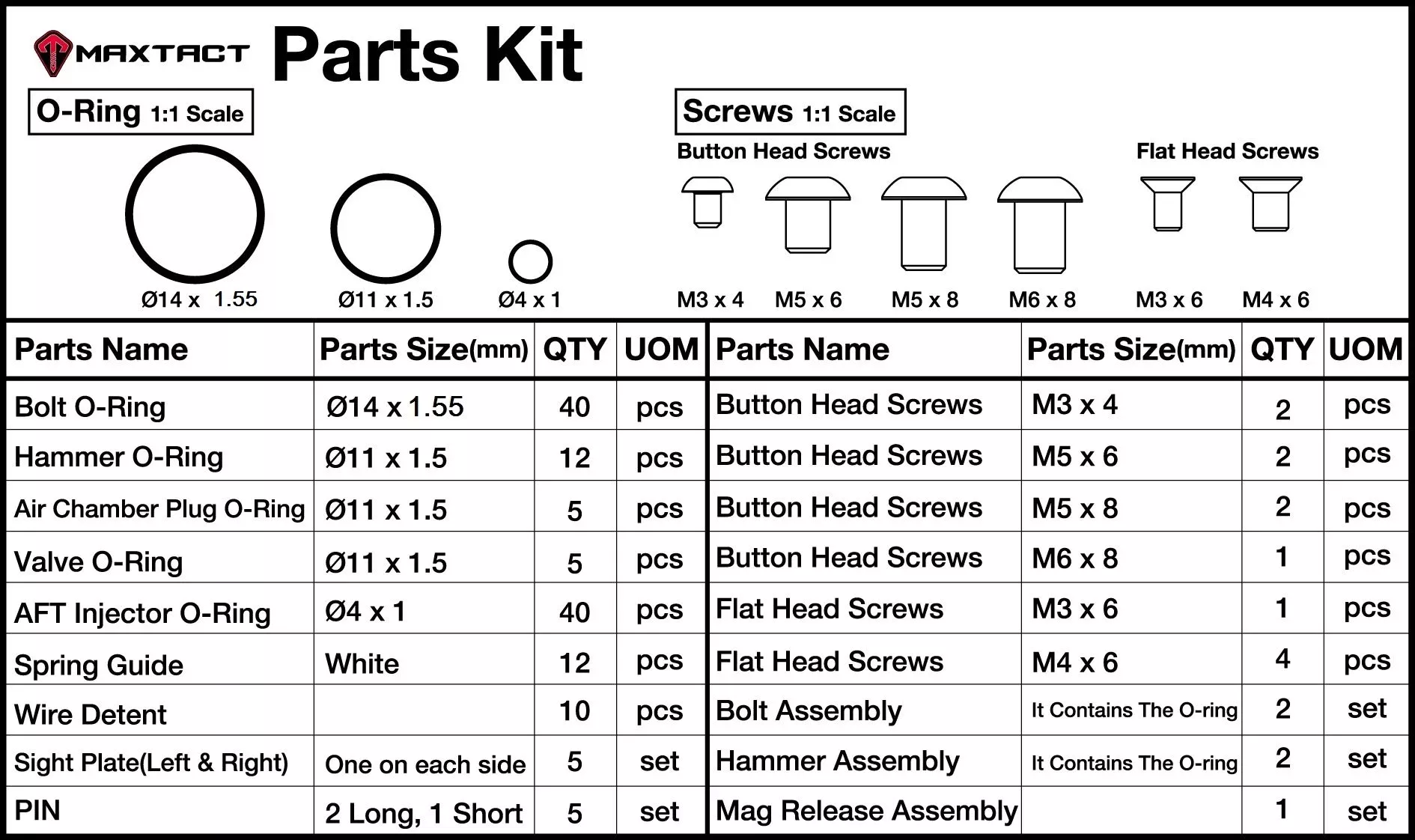 Maxtact TGR2 Dealer Parts Kit